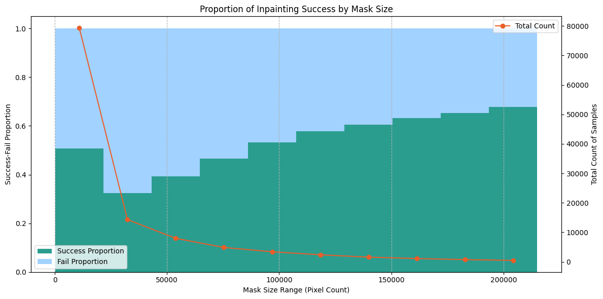 Inpainting Success Mask Size