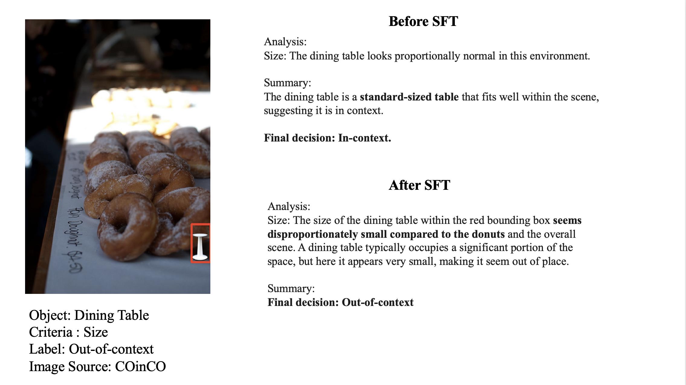 Fine-Grained Context Example 2