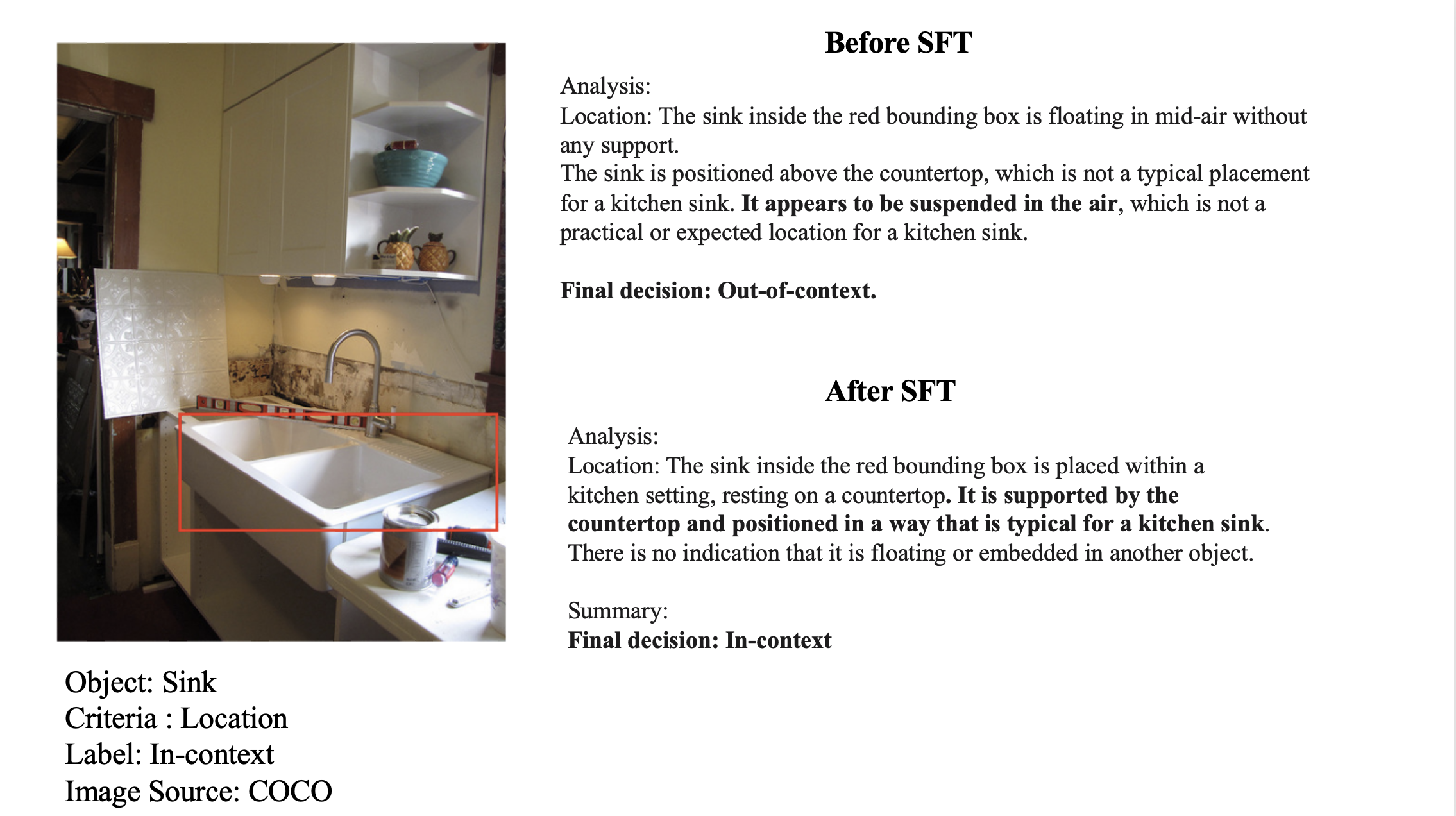 Fine-Grained Context Example 1