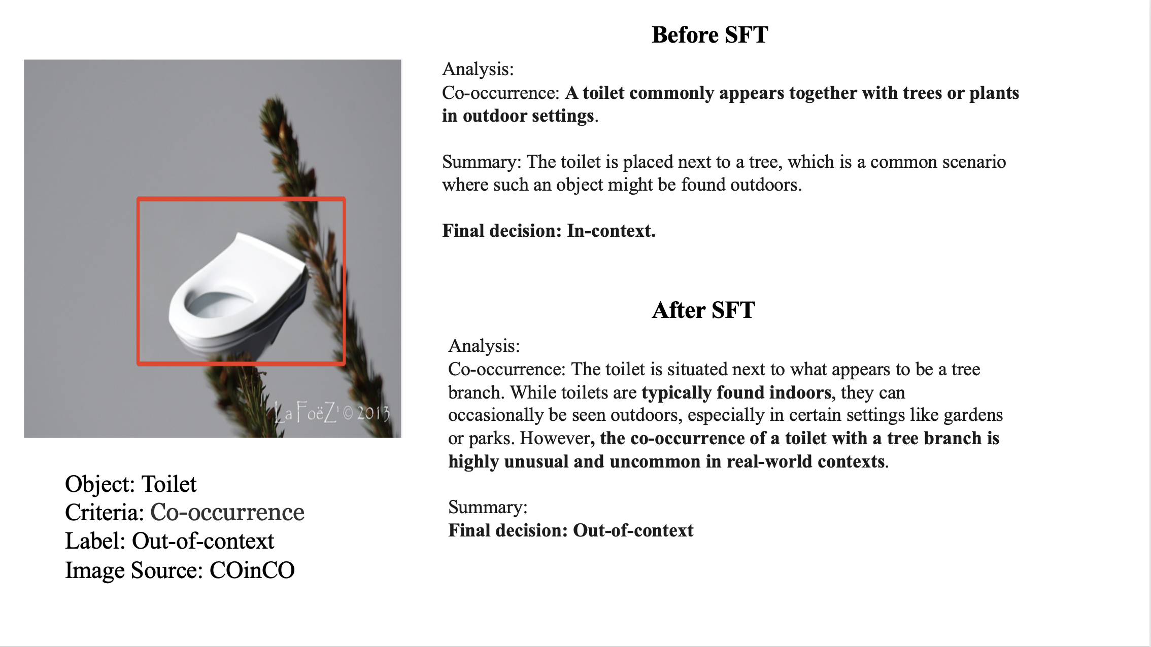 Fine-Grained Context Example 3