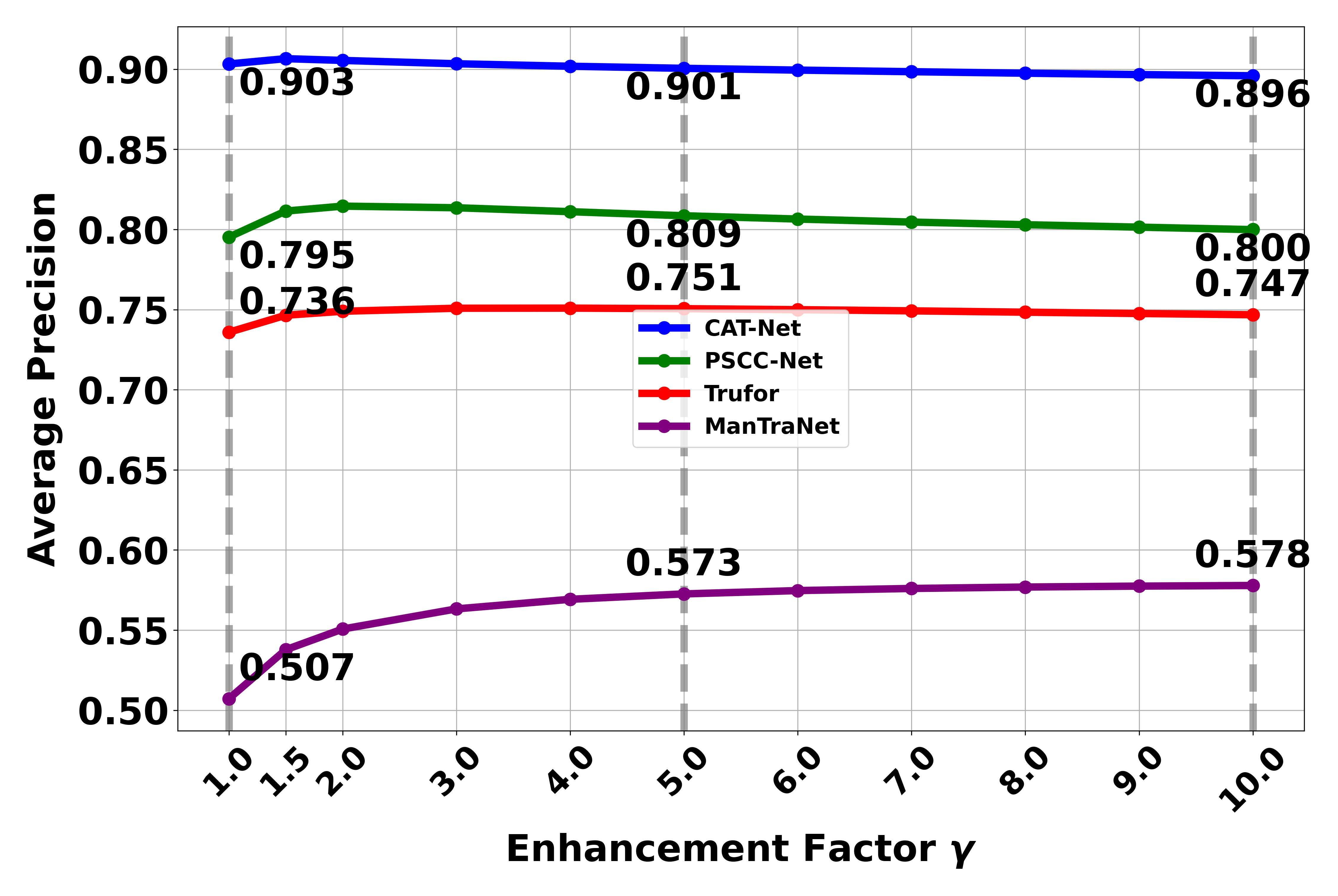 Enhancement Factor vs AP