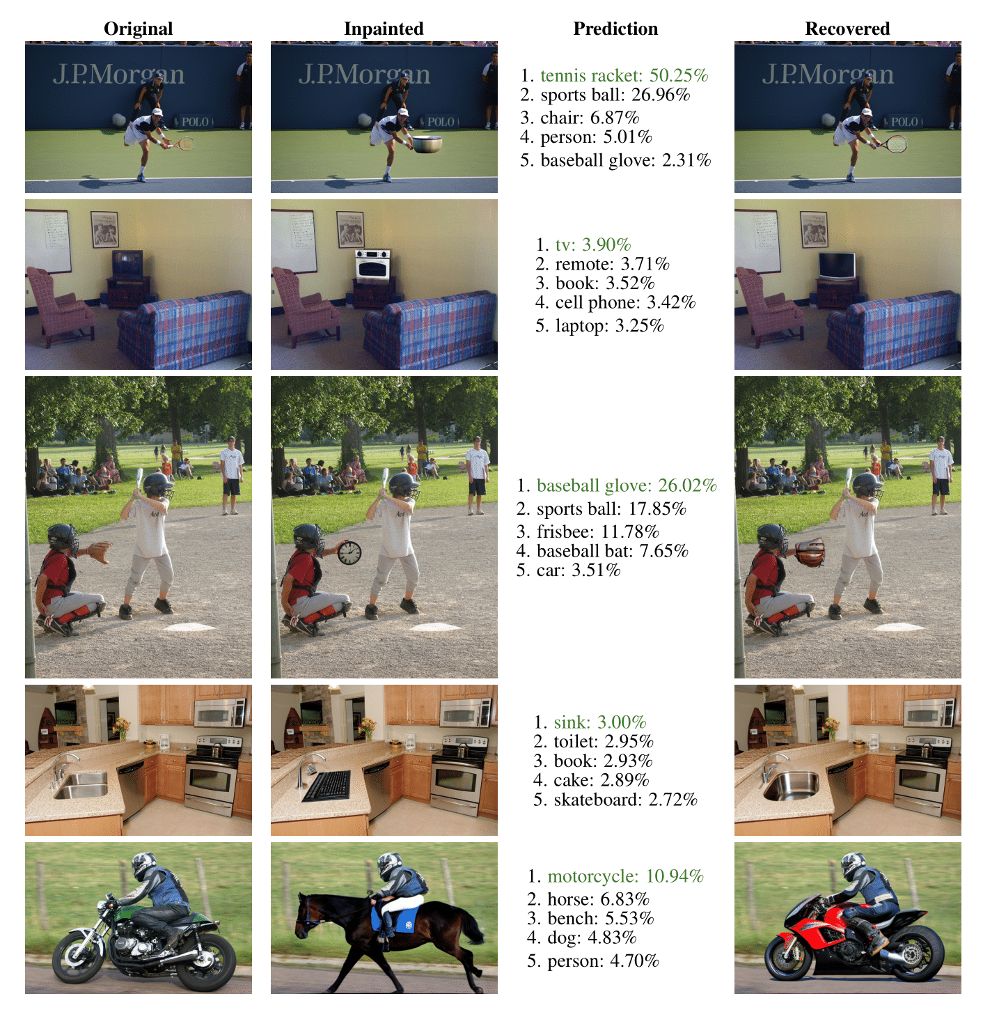 Inpainting Success Original Object Classes